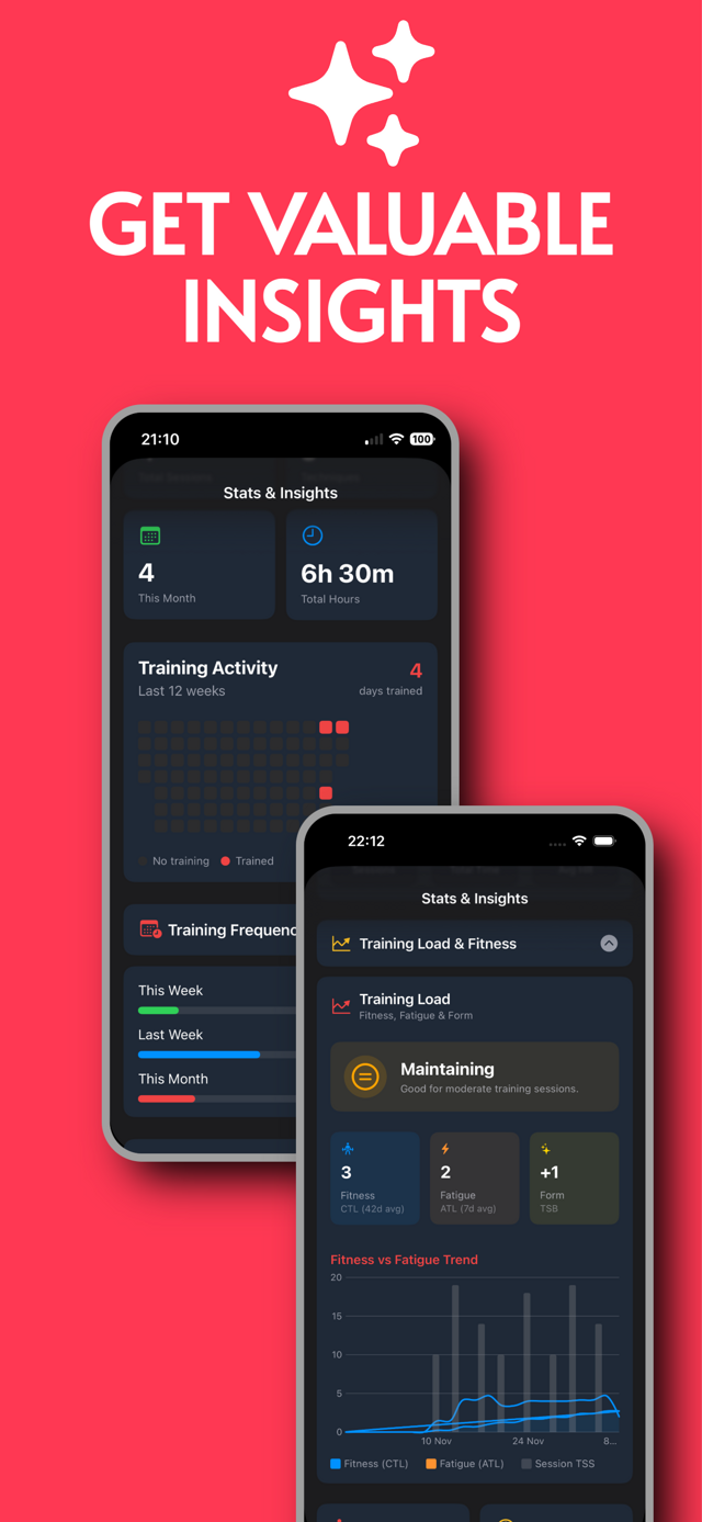 Training Analytics